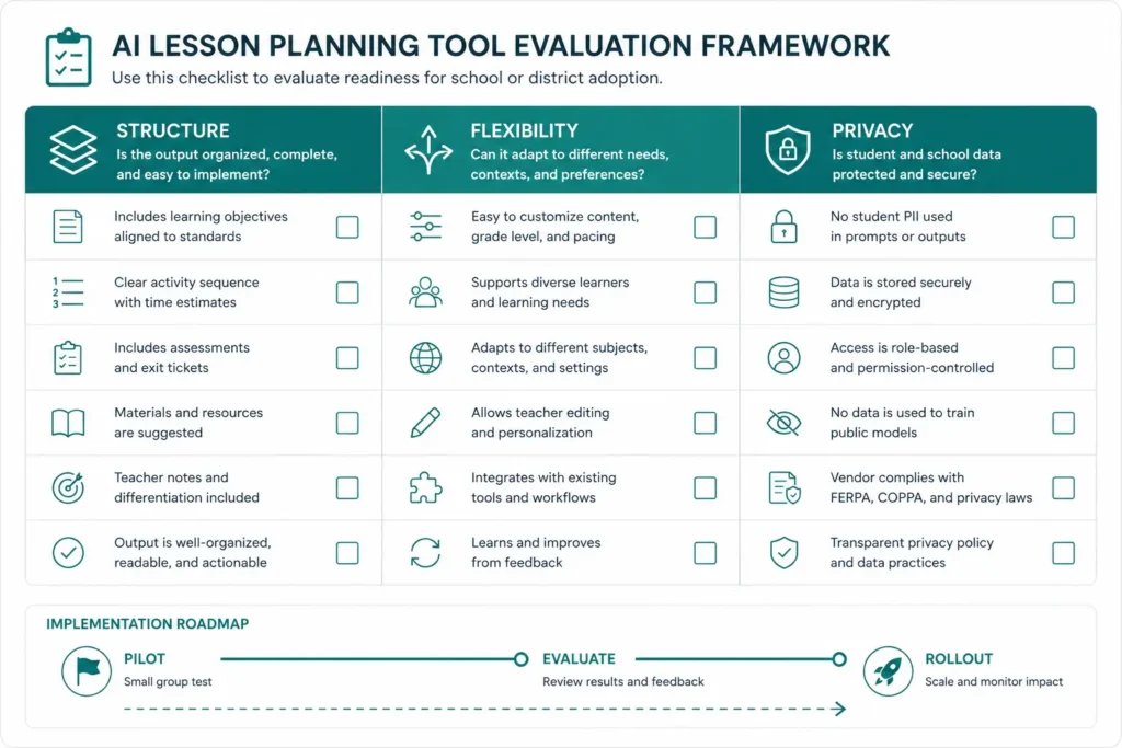 Evaluation checklist for deploying a free AI lesson plan generator at scale